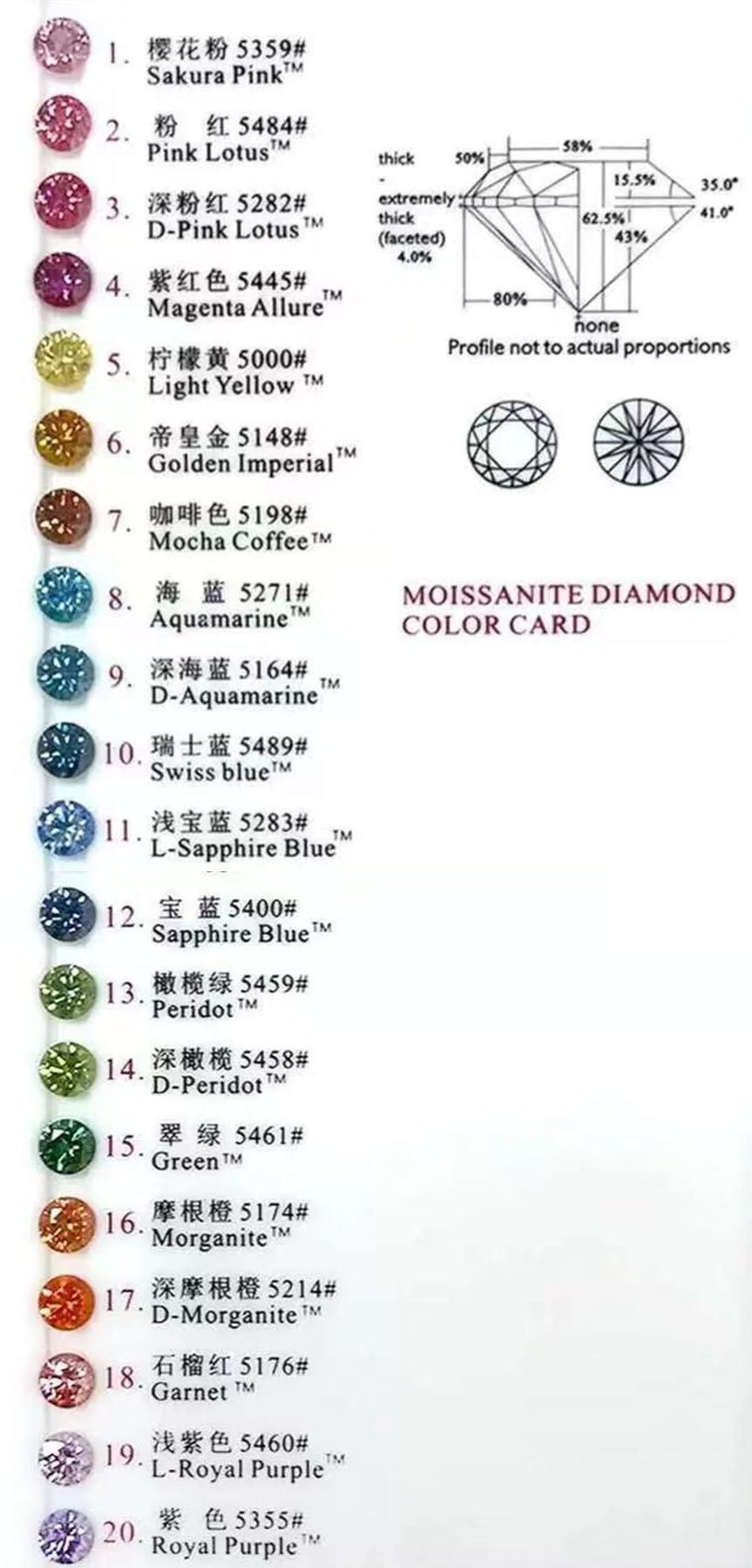 Moissanite Color Chart – Ice Distro Moissanite Color Chart - Ice Distro